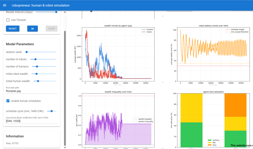 Robopreneur human and robot simulation dashboard